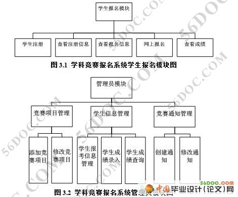学科竞赛报名系统的设计与实现(VS2008+SQL2008)