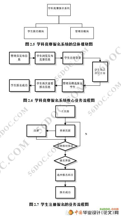 学科竞赛报名系统的设计与实现(VS2008+SQL2008)