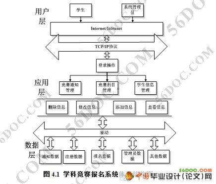 学科竞赛报名系统的设计与实现(VS2008+SQL2008)