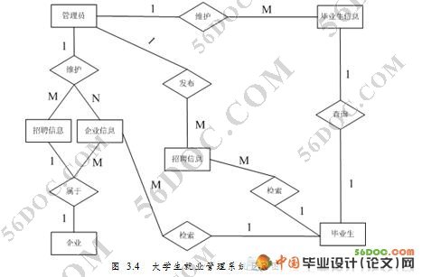 高校毕业生就业管理信息系统(VS2008+SQL2008)
