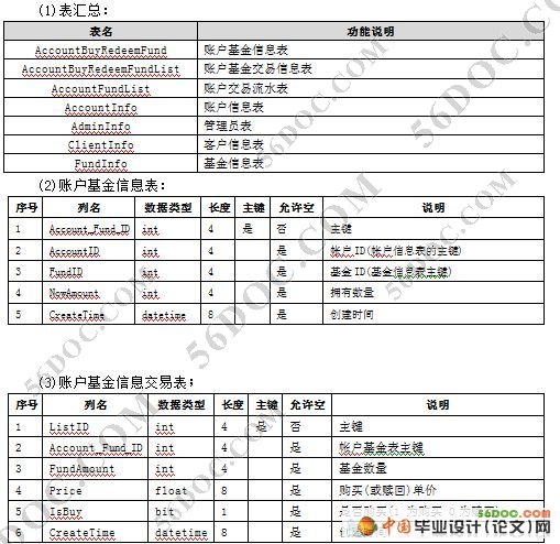 基金交易管理系统的设计(VS2008+SQL2008)
