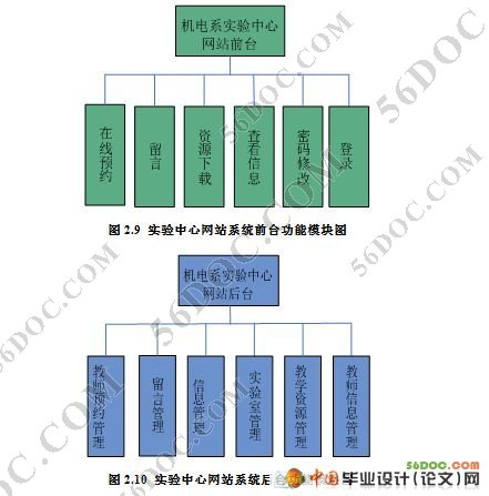实验室中心管理系统的设计与实现(VS2008+SQL2008)