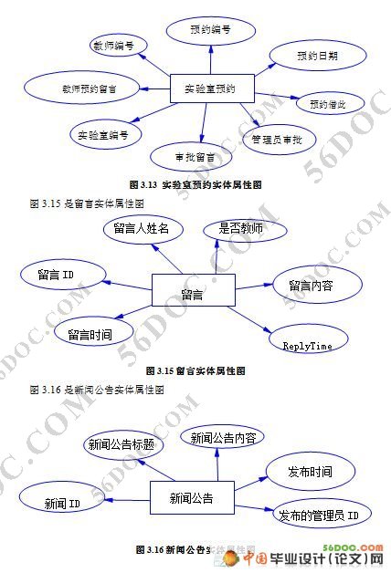 实验室中心管理系统的设计与实现(VS2008+SQL2008)