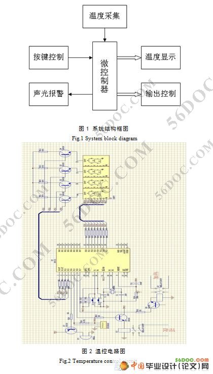 单片机控制自动恒温箱的设计(电路图+原理图+程序)