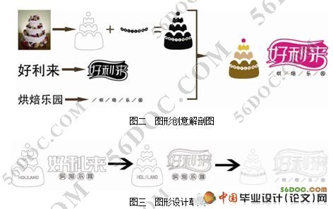 好利来蛋糕店VIS设计(VIS DESIGN)