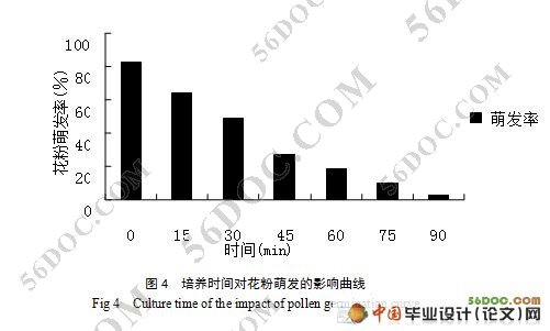 芒属种质资源花粉育性的评价
