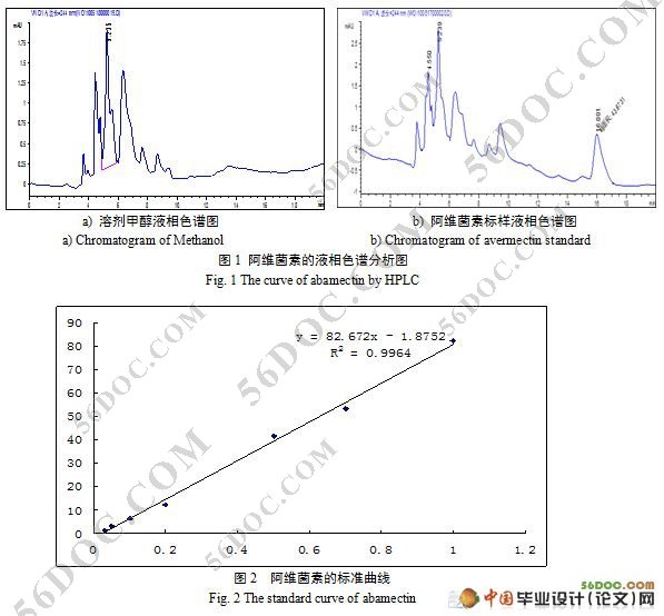 阿维菌素在土壤中残留及消解行为研究
