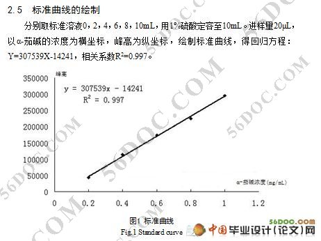马铃薯中龙葵素的定性定量分析