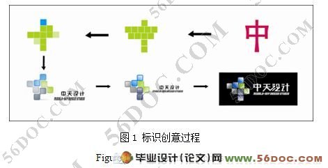 中天设计中心视觉形象设计