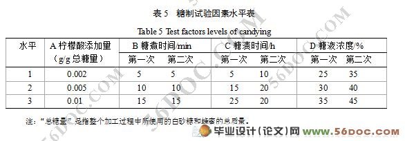 西瓜皮蜜饯的制作工艺研究