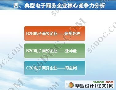 电子商务企业核心竞争力研究(含答辩记录)