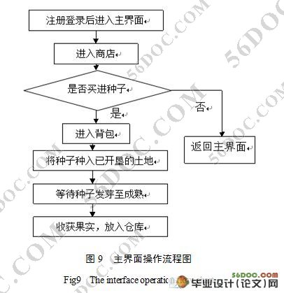 基于Linux开心农场系统的设计与实现(MySQL)