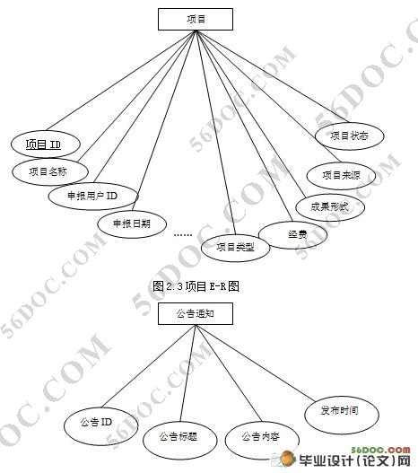 Ŀ걨ϵͳ(VS2008SQL2005)