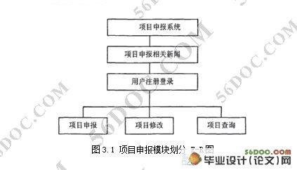 项目申报与管理系统的设计(VS2008和SQL2005)