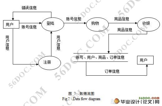 网上汽车配件管理系统的设计与实现