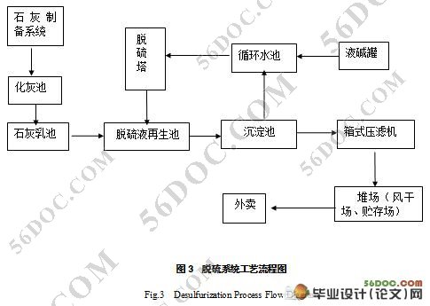 锑冶炼行业SO2环境空气质量影响预测与评价