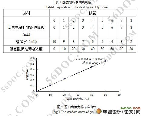 茶籽饼降解菌的筛选与发酵条件优化