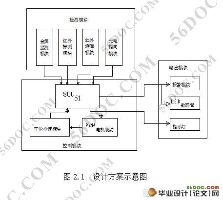 智能小车设计(电路图+程序+PCB图+cad图纸)