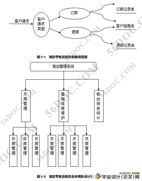 基于ExtJS和AJAX框架的小型酒店管理系统的设计
