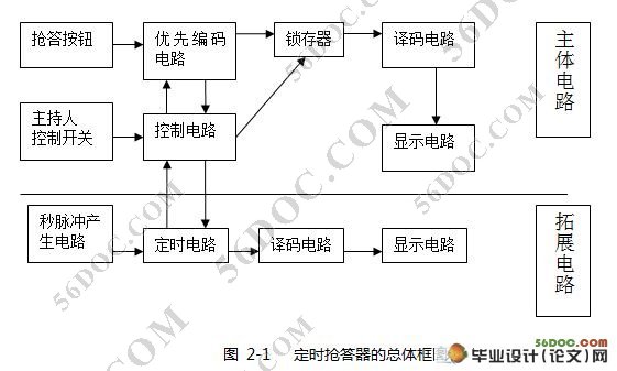 8路数字抢答器(附电路图和元件清单)