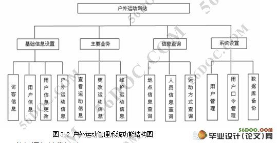 户外运动管理系统的设计与实现(ASP.NET2.0和SQL2000)