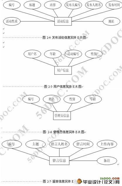 户外运动管理系统的设计与实现(ASP.NET2.0和SQL2000)