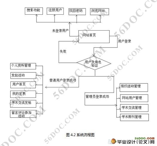 教师综合交流系统的设计与实现(Visual Studio)