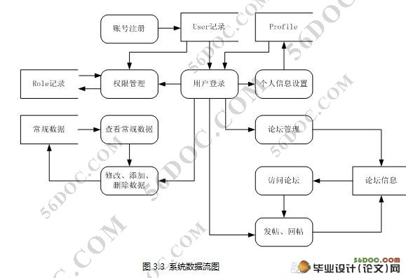 药店网上医疗咨询系统的设计与实现