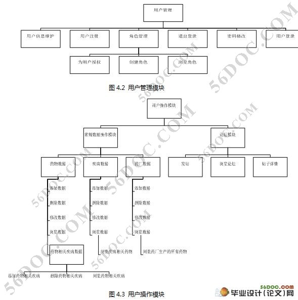 药店网上医疗咨询系统的设计与实现
