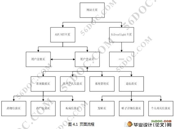 药店网上医疗咨询系统的设计与实现