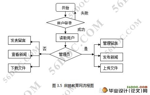 启鹏教育机构网站设计与实现(ASP.NET2.0和SQL2005)
