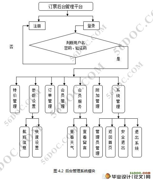 基于WAP飞机订票软件的开发(JSP,MVC,SQL2000)