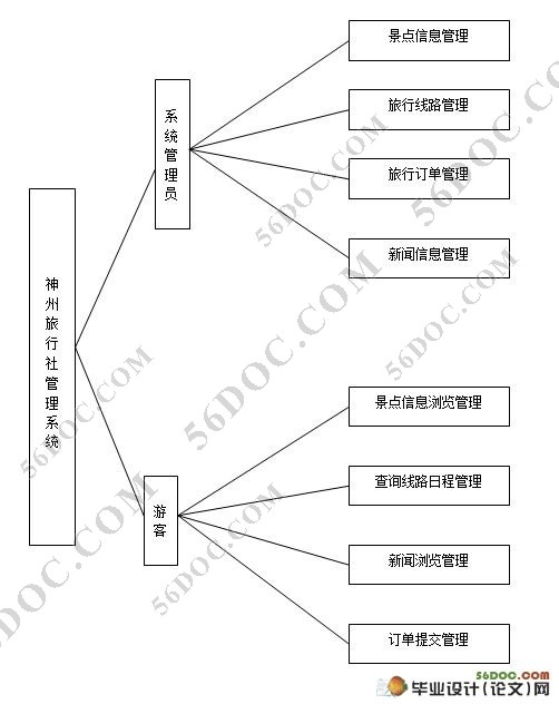 ϵͳ(ASP.NET2.0SQL2000)