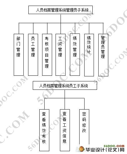 公司员工(人事)档案管理系统设计(ASP.NET2.0)