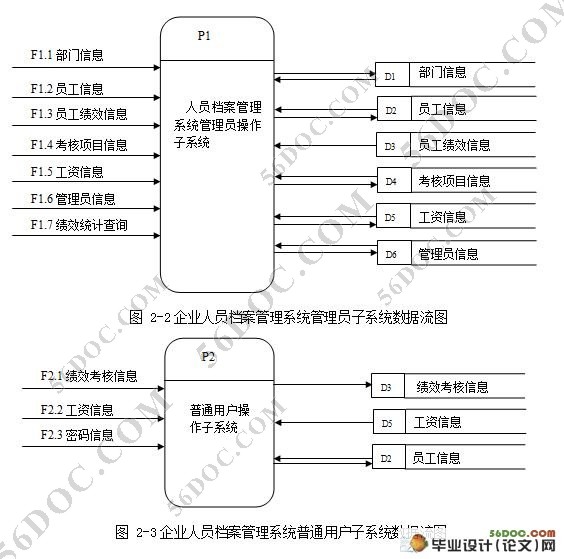 公司员工(人事)档案管理系统设计(ASP.NET2.0)