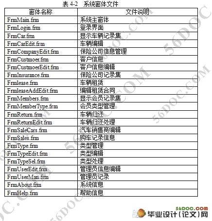 汽车租赁管理系统的设计与实现(Access)