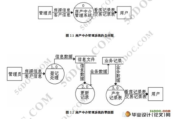 房地产中介公司信息管理系统的设计与实现