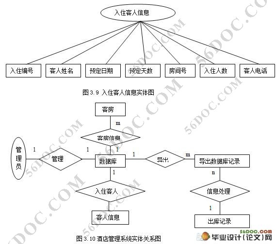 PHP酒店管理系统的设计(Access)
