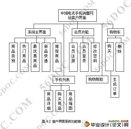 中域电讯手机销售网站设计(ASP.NET2.0,C#,SQL2000)