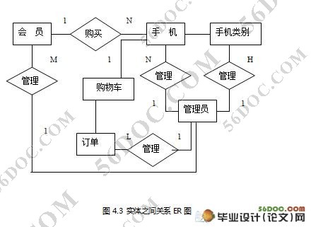 中域电讯手机销售网站设计(ASP.NET2.0,C#,SQL2000)