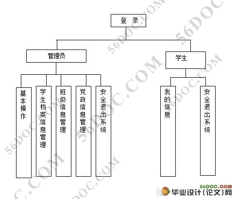 计算机系学生信息管理系统的设计与(Struts,SQL2000)
