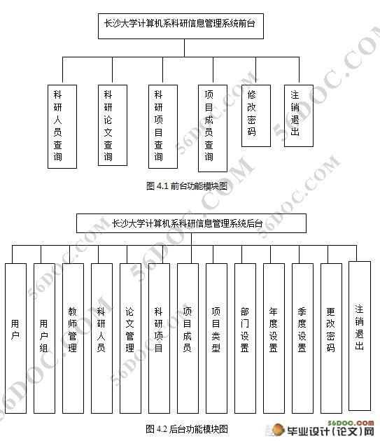 计算机系科研信息管理系统的设计与实现