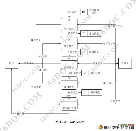 计算机系科研信息管理系统的设计与实现