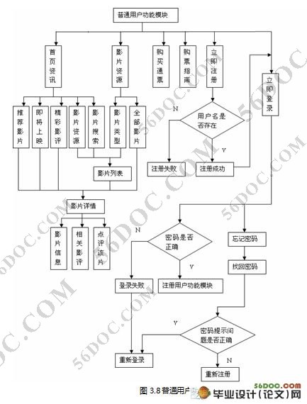 在线电影院的设计与实现(J2EE,Struts,Oracle)