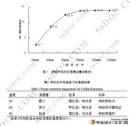 红枣枸杞复合饮料加工技术研究