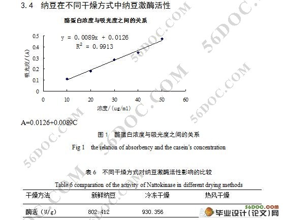 不同干燥工艺对纳豆粉剂品质的影响