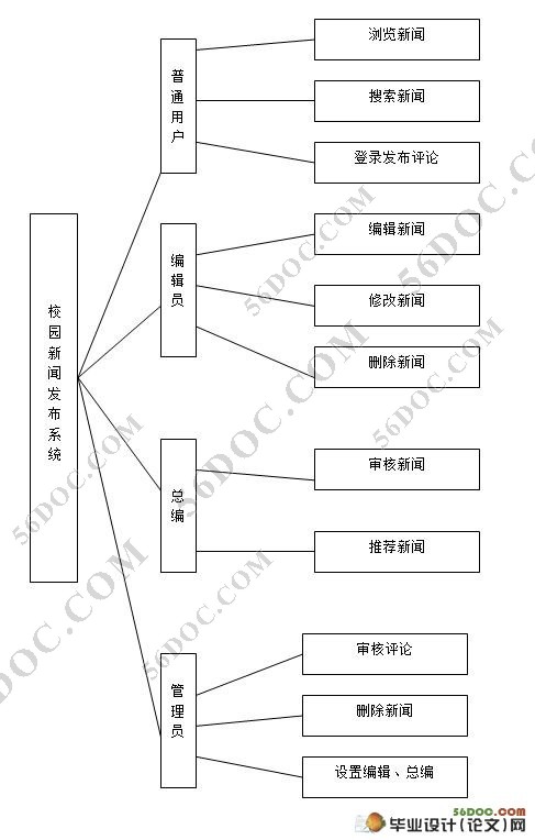 软通动力新闻发布管理系统