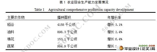 新形势下湖南农业现代化发展模式探讨