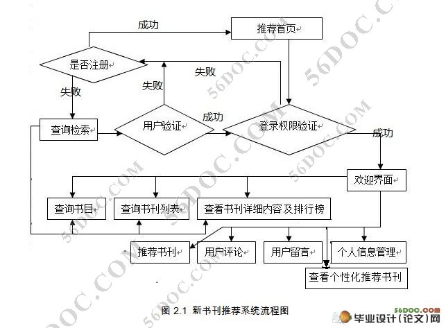 图书馆新书刊推荐系统设计与实现(C#,SQL2008)