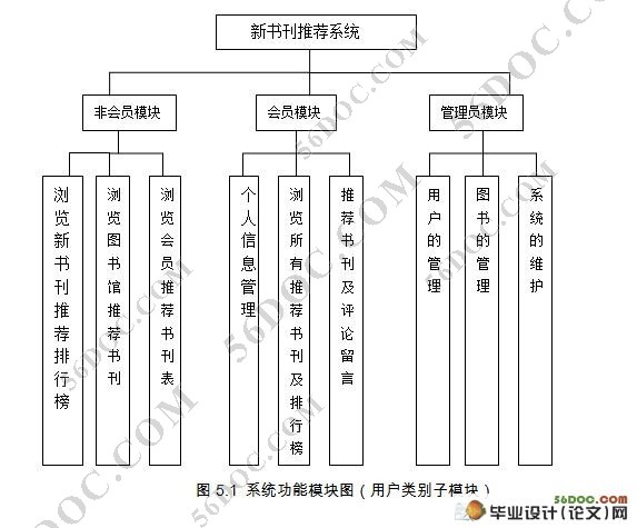图书馆新书刊推荐系统设计与实现(C#,SQL2008)